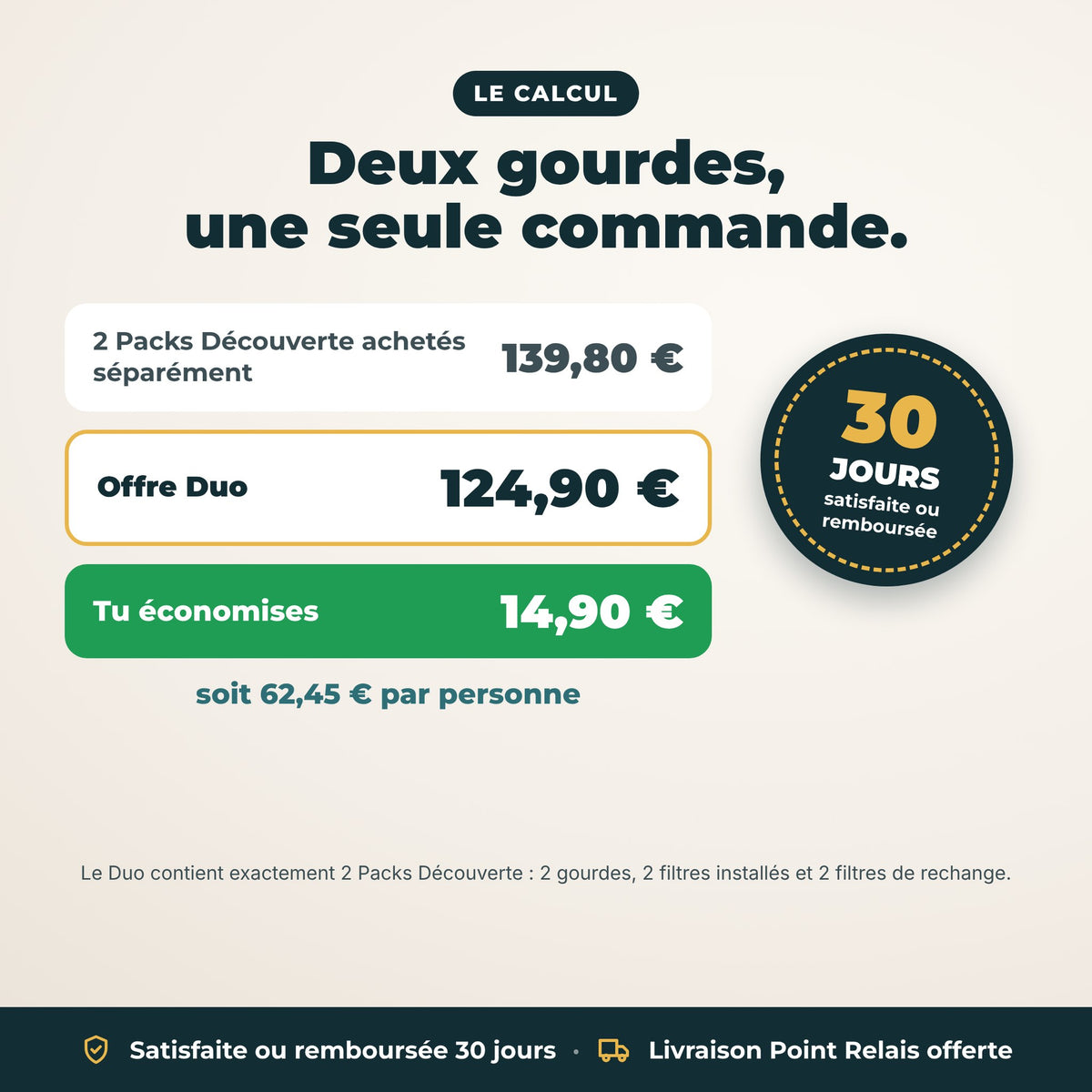 Le calcul : l'offre Duo coûte 14,90 € de moins que 2 Packs Découverte