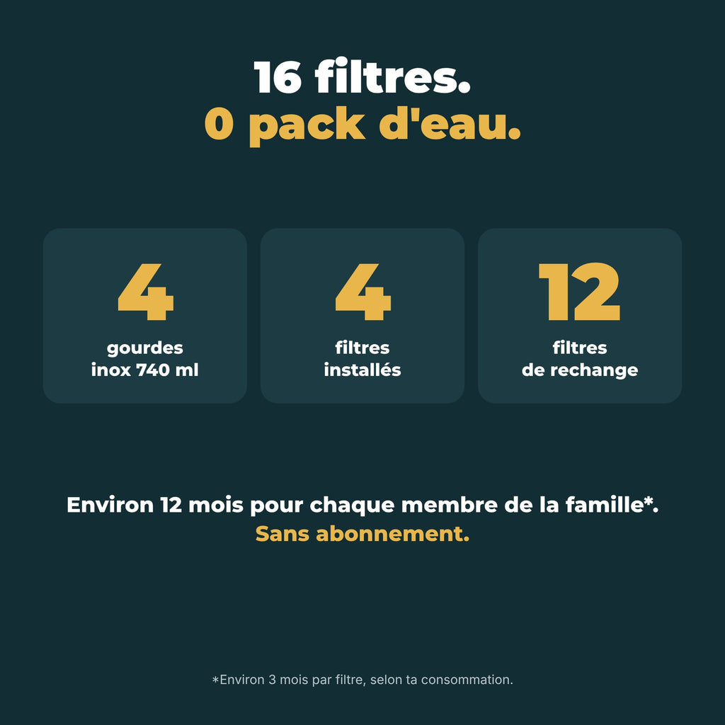 16 filtres, 0 pack d'eau : 4 gourdes, 4 filtres installés, 12 filtres de rechange