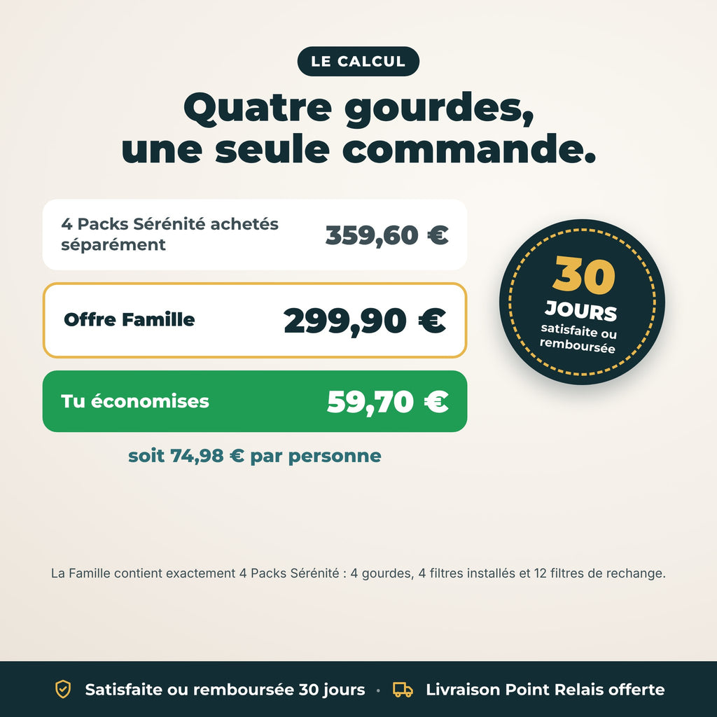 Le calcul : l'offre Famille coûte 59,70 € de moins que 4 Packs Sérénité