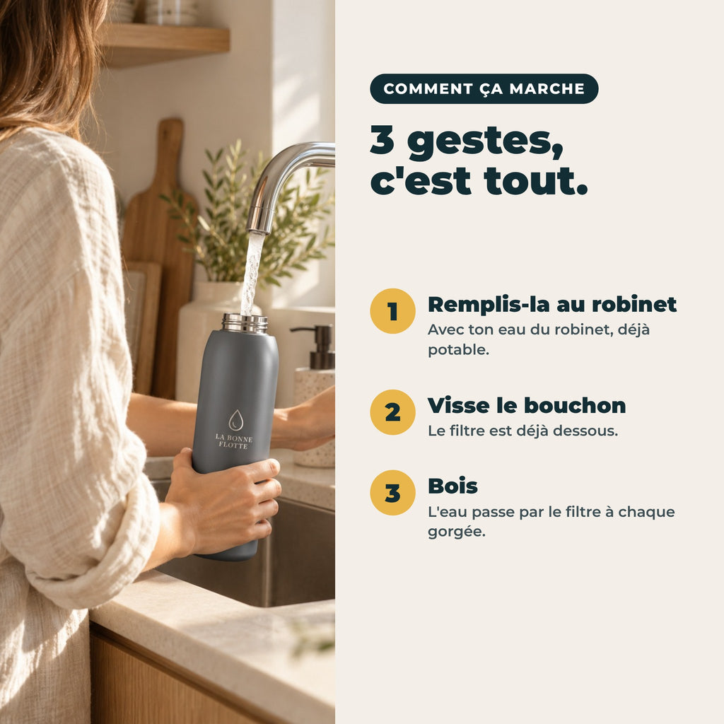Comment ça marche : remplir au robinet, visser le bouchon, boire à travers le filtre