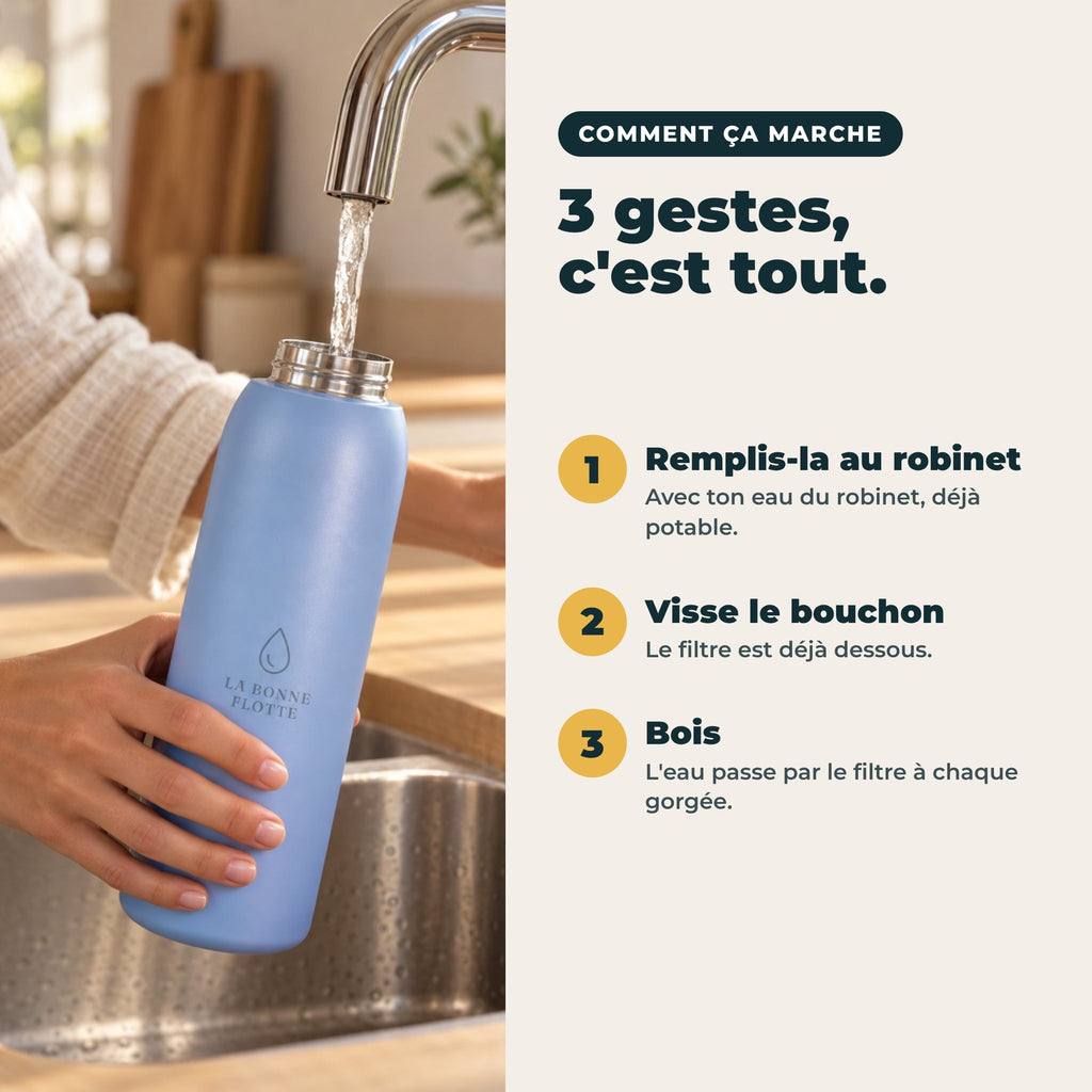 Comment ça marche : remplir au robinet, visser le bouchon, boire à travers le filtre