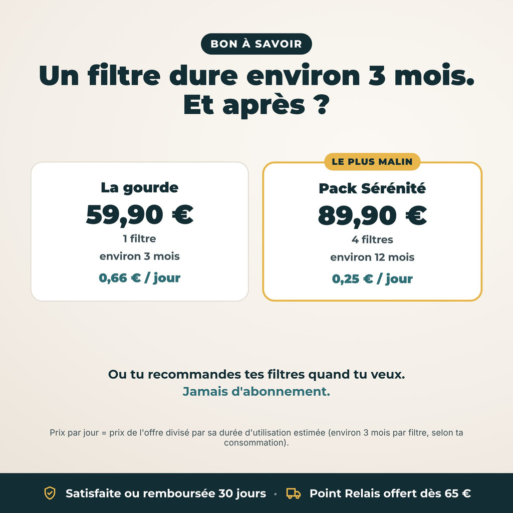 Un filtre dure environ 3 mois : la gourde seule comparée au Pack Sérénité
