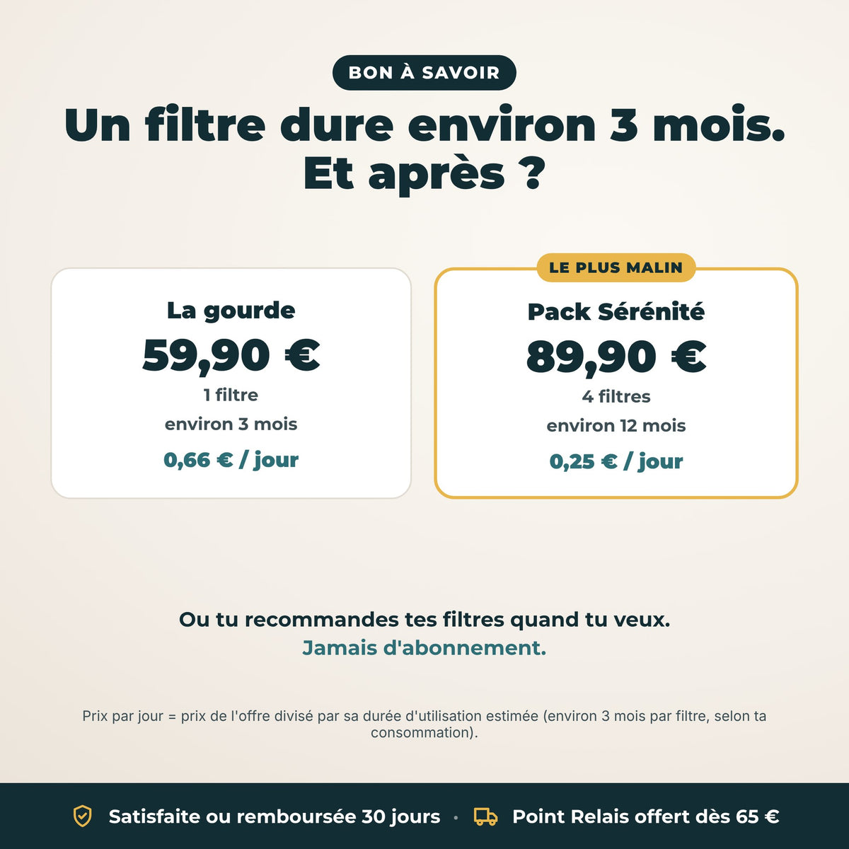 Un filtre dure environ 3 mois : la gourde seule comparée au Pack Sérénité