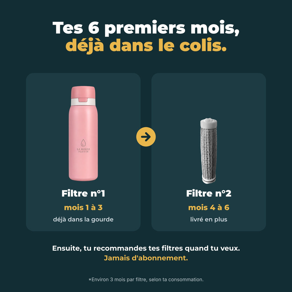 Les 6 premiers mois : filtre n°1 dans la gourde, filtre n°2 livré en plus