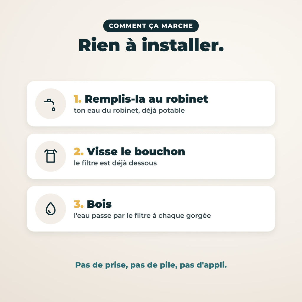 Comment ça marche : remplir, visser, boire