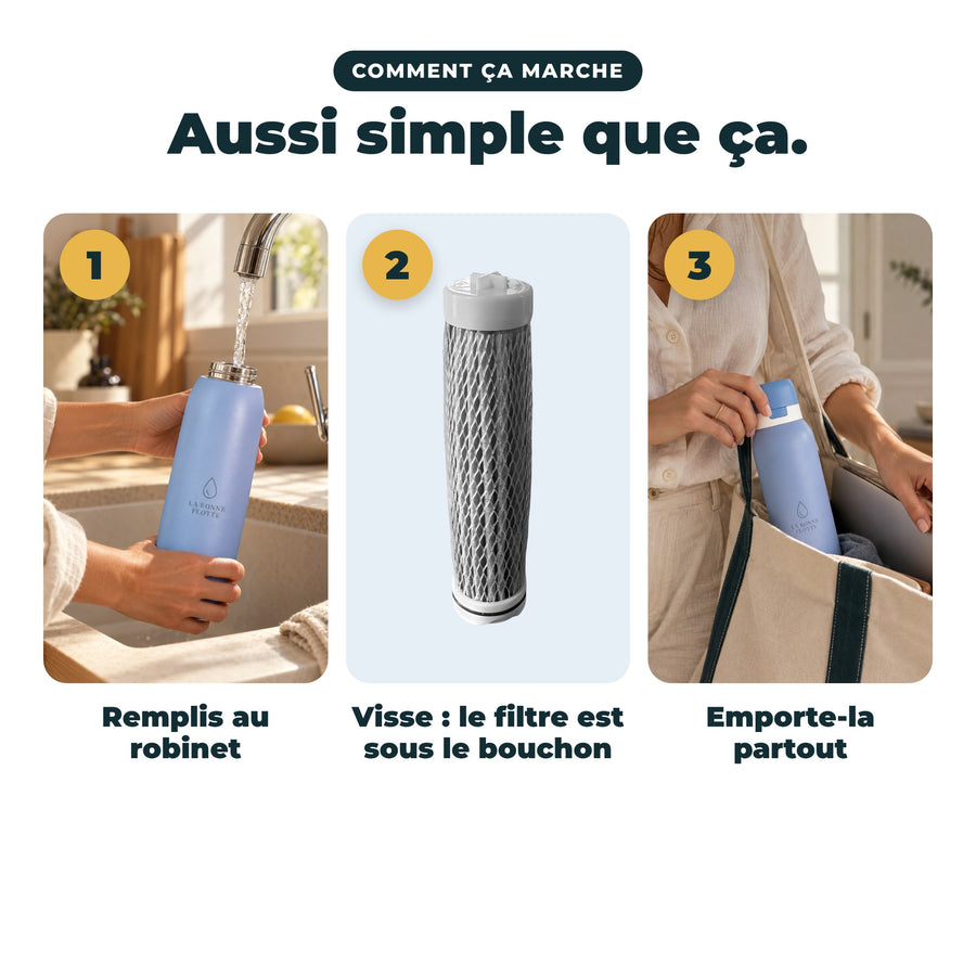Comment ça marche : remplir au robinet, visser, emporter partout