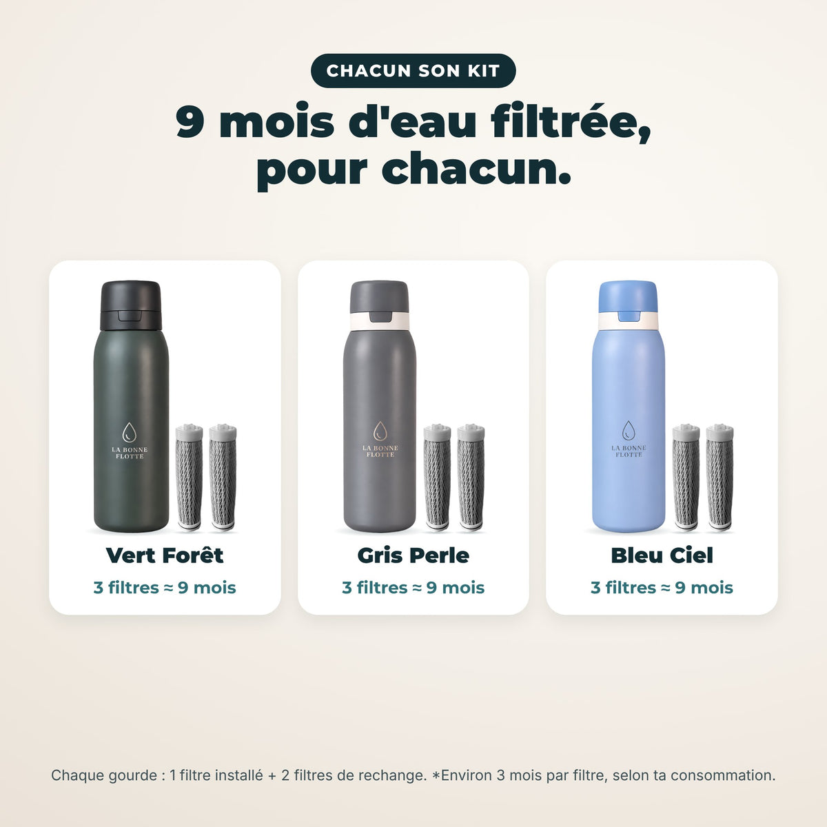 Environ 9 mois d'eau filtrée pour chacun : 1 gourde et 3 filtres par personne